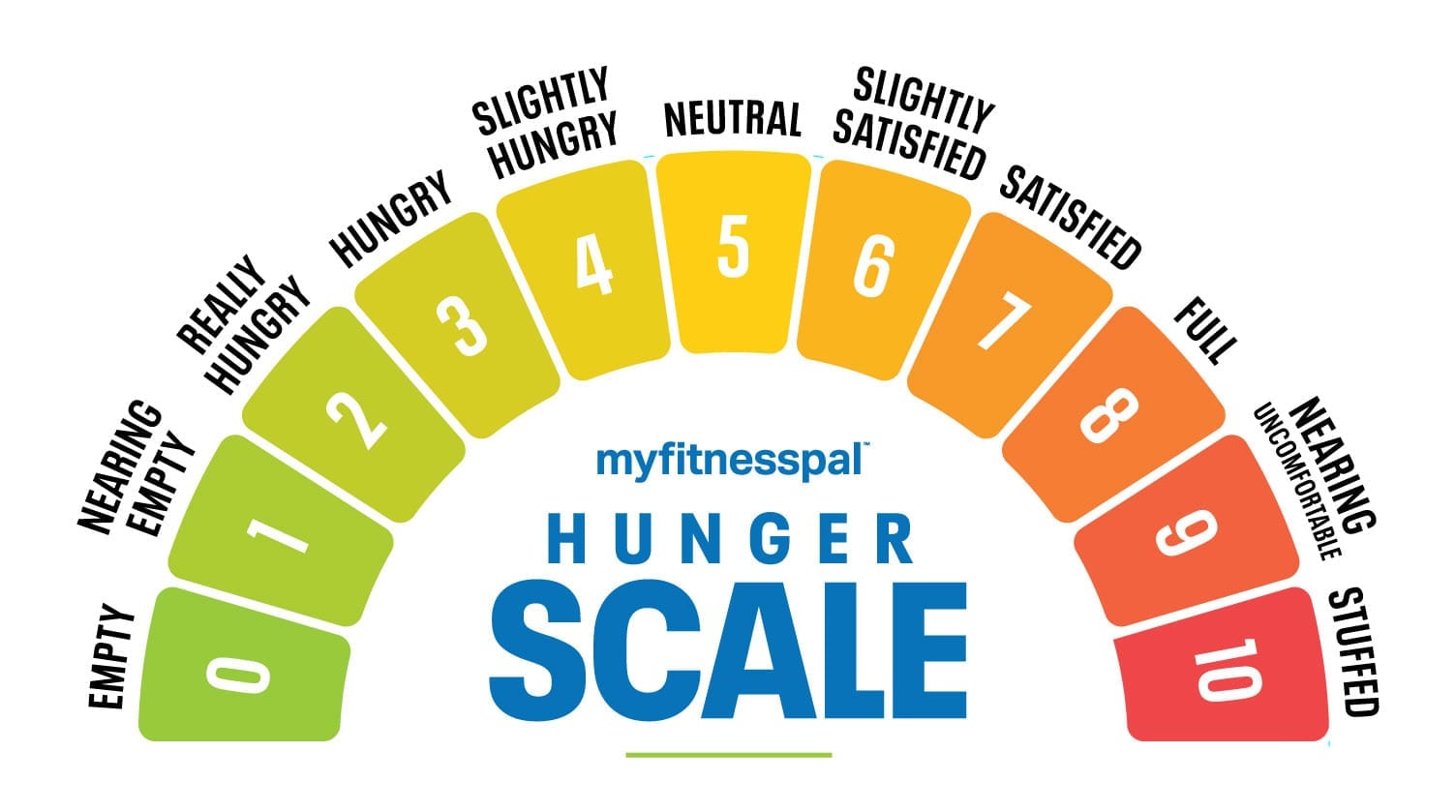 The Simple Tool That Can Prevent Overeating